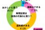 マスコミの傲慢すぎる自己認識が国民に完全否定されてしまう　記者の自称は嘘だったと確定