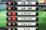 【プロスピA】活躍選手予想で入れるべき投手ｗｗｗｗｗ