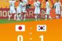 （U20W杯）日本が韓国に惜敗（海外の反応）