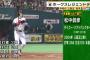 松中信彦(2004) .358 44 120OPS1.179三冠王←これやばくね？ 	