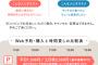 ムーミンバレーパークに行ったらメッツァ幸せだった！予約制駐車場土日2500円ｗｗｗｗｗｗ