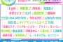 7/24放送 フジテレビ「FNSうたの夏まつり2019」にAKB48が出演決定！