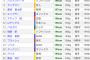 NPB身長ランキング
