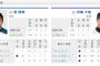 【悲報】日本ハム堀、明日も先発