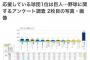 2019年版12球団人気ランキングwww