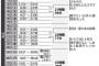 【悲報】高橋まつりさん約53時間ぶっ通し連続勤務し、その後17分間休んでまた9時間働いていた 	
