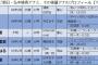 【テレビ】＜テレ朝・弘中綾香アナウンサー＞夢は革命家！好き嫌いが真っ二つに分かれるキャラの秘密..なぜ嫌われるのか？