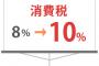 巨人小笠原、消費税アップ前に死亡