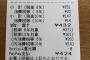 【絶望】コンビニレシートが難解だと話題にｗｗｗ