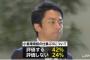 【悲報】小泉進次郎環境大臣の仕事ぶりを「評価する」42％　「評価しない」24％ 	