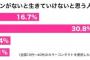 カラコン無しはすっぴんと同義？20代は重要視する人が多い傾向ｗｗｗ