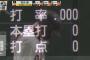 丸佳浩（11-0）.000←これ