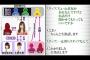 【朗報】NGT48最新曲がyoutubeで100万回再生突破ｗｗｗ【録音データフル音声】