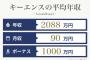 大阪の企業で打線組んだ