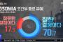 韓国政府のGSOMIA延長決定に国民の70％が「よくやった」、日本が輸出規制解かなければ「終了」53％＝韓国の反応