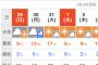 今年の大晦日←予想気温17度ww