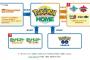 なんかポケモンの集金化酷くない？