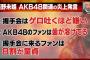 【AKB48G握手会】ワイ「可愛い!!大好き!!いつも応援してるよ!!」アイドル「ありがとう!!」