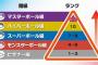 【ポケモン剣盾】シーズン3終了、1位のPTはまたもミミッキュおらず