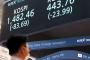 韓国紙「通貨スワップの効果尽きたか　KOSPI1480、ドル1260ウォン台に急落」