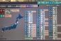 国内の感染者＋７０ (過去最高を更新)