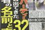 【驚愕】藤浪が参加したコロナパーティの参加者32人