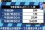 SNSで拡散「#東京脱出」は朝日新聞が仕掛けた　記事公開前はほとんどツイートなし