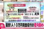 【緊急調査】10万円貰ったら何に使うか書け【貯金禁止】