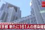 【4/24】東京都で新たに161人の感染確認　新型コロナウイルス