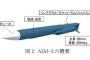 日本が2026年までに「空母キラー」極超音速ミサイルを開発へ…韓国メディア！