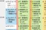 5月17日(日)『映像研』まとめ放送ｷﾀ━━━━━━(ﾟ∀ﾟ)━━━━━━ !!!!!