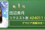 【SKE48】田辺美月「すごいですね皆さんとっても嬉しいし感動しています