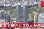 【6/20】東京都で新たに39人の感染確認　新型コロナウイルス