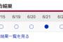 3連戦で2勝した後の安心感は異常