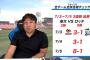 YouTuber里崎智也氏「楽天は自分が勝てる時だけシートを敷いて試合続行した」