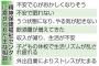 コロナうつ、初の厚労省実態調査ｷﾀ━━━━(ﾟ∀ﾟ)━━━━!!