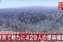 【8/8】東京都で新たに429人の感染確認　2日連続400人超え　新型コロナウイルス