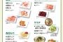 【画像】じゅうじゅうカルビの999円の焼肉食べ放題コースがこちらｗｗｗ
