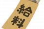 日払いで14時間労働したのにさっき振り込まれた額みたら底辺すぎたんだが・・・