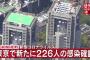 【9/12】東京都で新たに226人の感染確認　200人を超えるのは2日ぶり　新型コロナウイルス