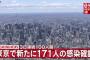 【9/17】東京都で新たに171人の感染確認　新型コロナウイルス