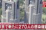 【9/26】東京都で新たに270人の感染確認　一週間ぶりに200人超え　新型コロナウイルス