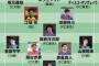 【名良橋晃が選ぶJ1前半戦ベスト11】ハードワークが絶対条件。江坂のクオリティは代表クラス！驚いたのは…