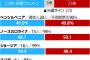 トランプ大統領「不正の証拠がある」、バイデン氏「我々が勝者と確信」…両陣営が応酬