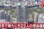 【11/20】東京都で新たに522人の感染確認　2日連続500人超え　新型コロナウイルス