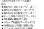 ビエイラが大谷に次ぐ164キロ出したのにあまり騒がれない理由