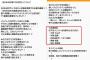 【SKE48】イベント参加ルールをねじ曲げるメンバーがいた為対象外の名前を明記するように変更