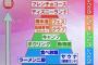 【画像】テレビ局「お一人様難易度ランキング作ったで～」