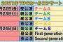 【悲報】「AKB48 15th Anniversary 15時間LIVE」全7公演中止決定