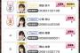 【AKB48のドボン】「AKBINGO」出演イベントが激戦！！！